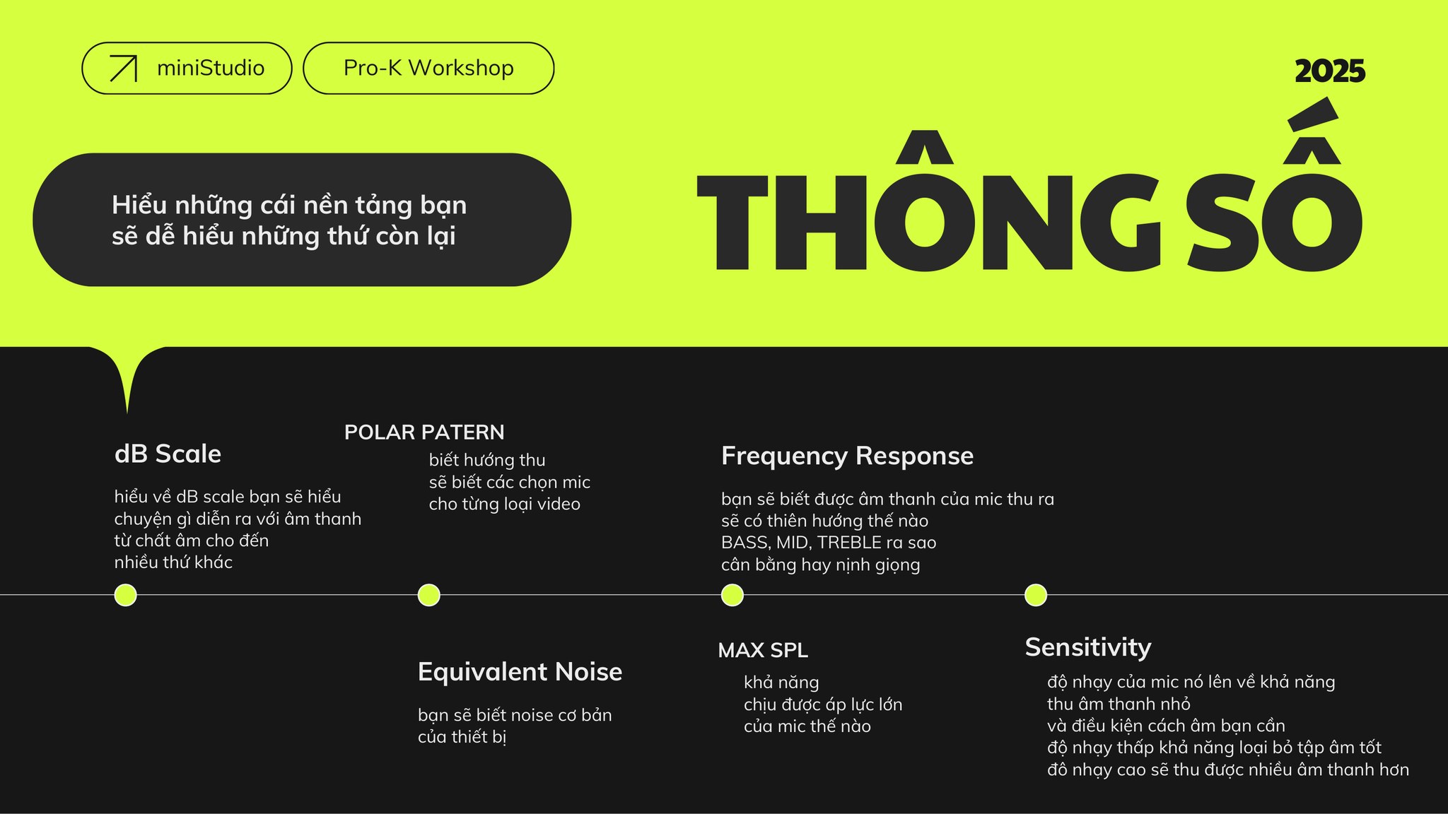 Slide 15: Thang đo dB scale và mức âm lượng an toàn - Pro-K Workshop